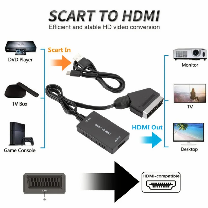 1080P HDMI-Compatible To SCART - Scart To Hdmi recension och pris
